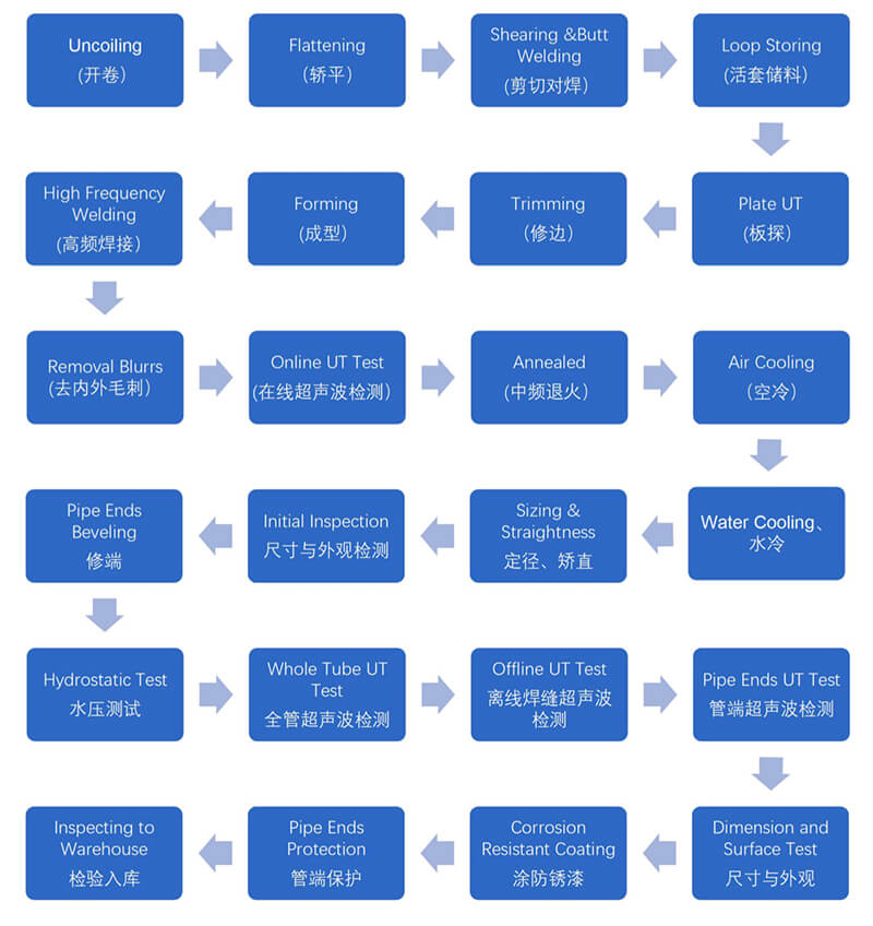 ስካራፊንግል ብረት ዋልድ ዋልድ ፍሰት ገበታ