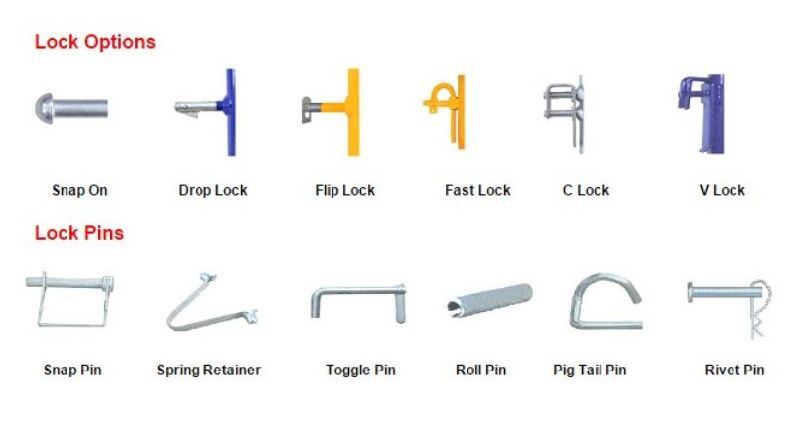 ቆልፍ እና ፒን