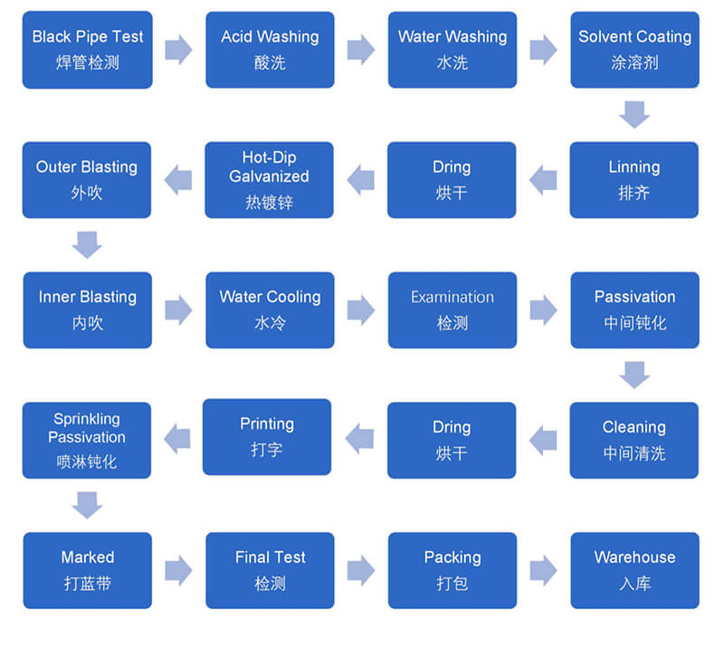 ትኩስ-ፉድል ለስላሳ ማቀነባበሪያ